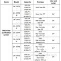 Filtri della purificazione dell'acqua pozzo